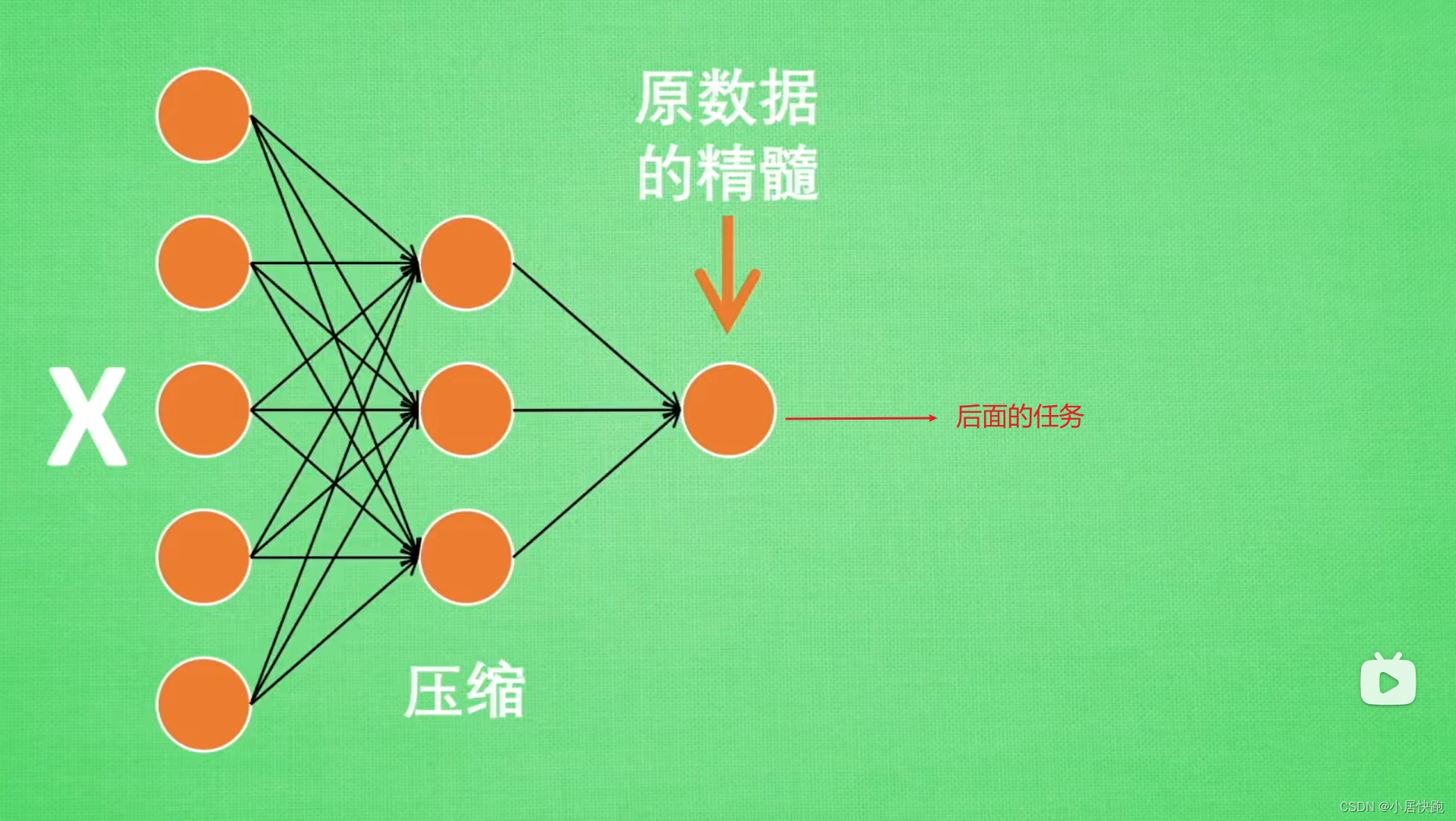 什么是自编码器Auto-Encoder？