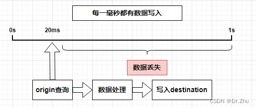 场景分析