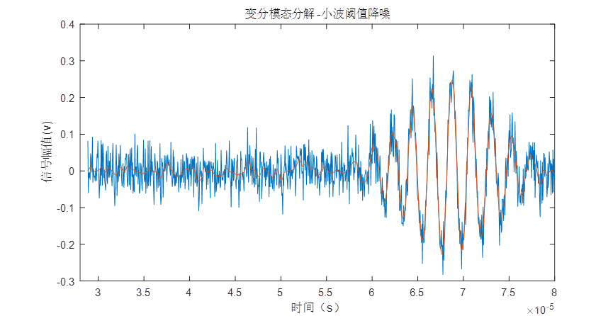 <span style='color:red;'>基于</span>信号分解的几<span style='color:red;'>种</span><span style='color:red;'>一</span>维时间序列<span style='color:red;'>降</span><span style='color:red;'>噪</span><span style='color:red;'>方法</span>(<span style='color:red;'>MATLAB</span> R2021B)