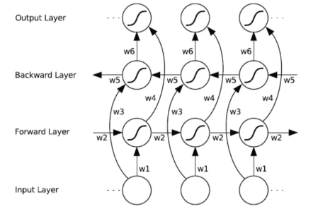 Python深度学习基于Tensorflow（8）自然语言处理基础