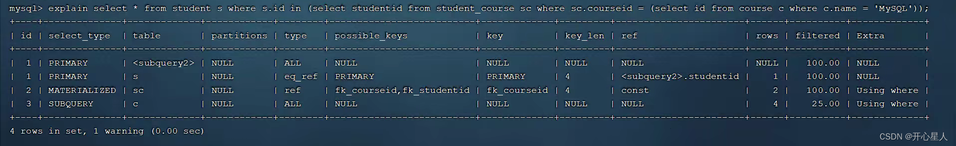 【MySQL】性能分析