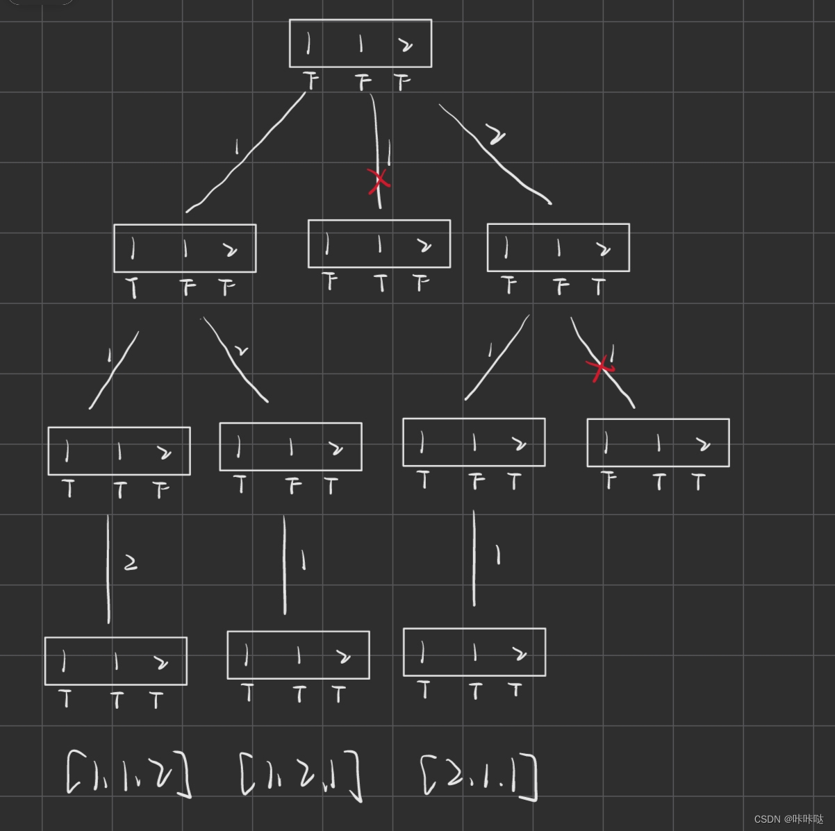 leetcode_<span style='color:red;'>47</span>.<span style='color:red;'>全</span><span style='color:red;'>排列</span> <span style='color:red;'>II</span>