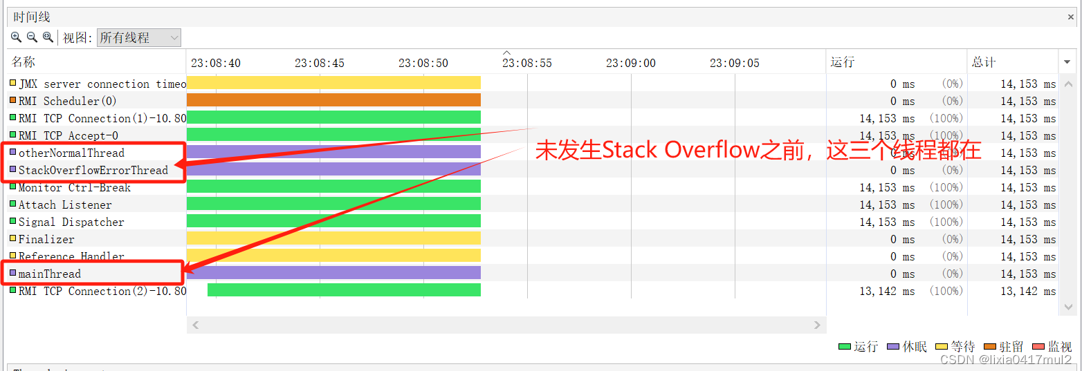 StackOverflowError的JVM处理方式