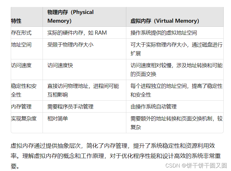 C++专业面试真题（1）学习