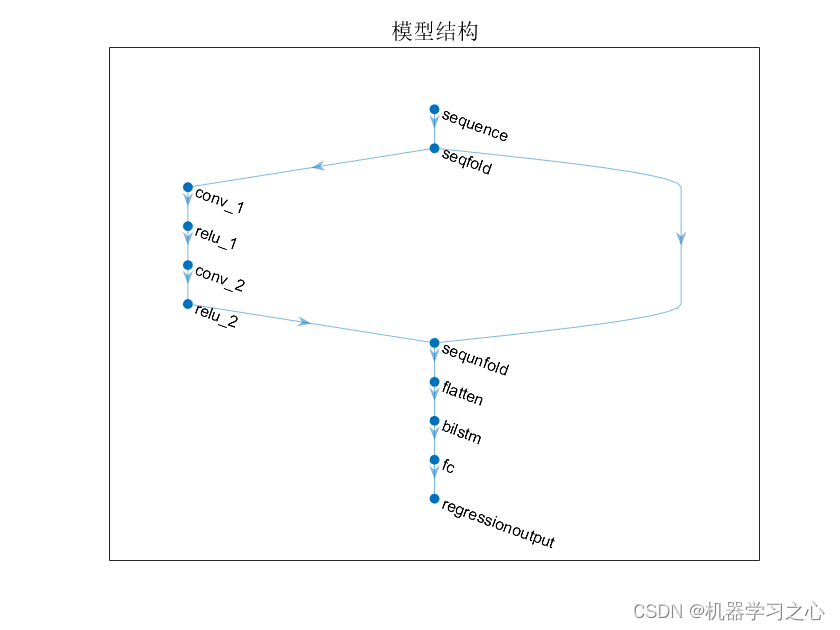 <span style='color:red;'>区间</span><span style='color:red;'>预测</span> | <span style='color:red;'>Matlab</span>实现CNN-BiLSTM-<span style='color:red;'>KDE</span><span style='color:red;'>的</span>卷积双向长短期神经网络<span style='color:red;'>结合</span><span style='color:red;'>核</span><span style='color:red;'>密度</span><span style='color:red;'>估计</span><span style='color:red;'>多</span><span style='color:red;'>变量</span>时序<span style='color:red;'>区间</span><span style='color:red;'>预测</span>