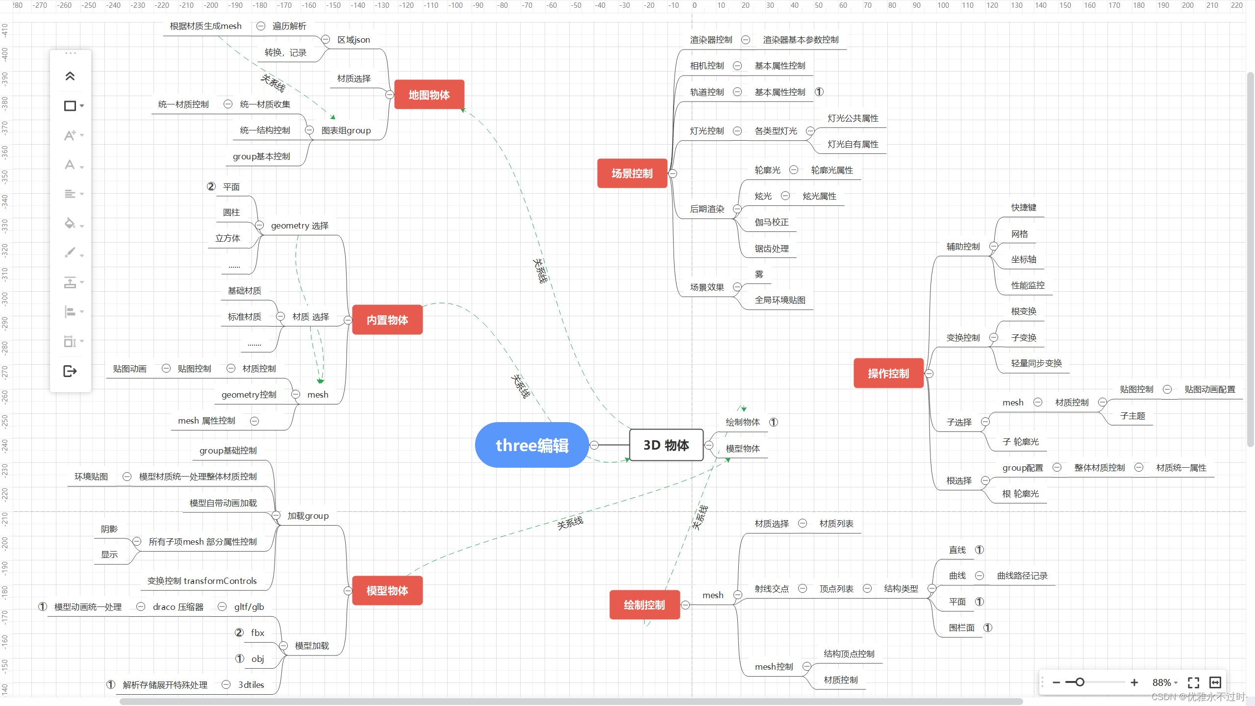 公司叫你写three.js 编辑器不会写，我这有思路