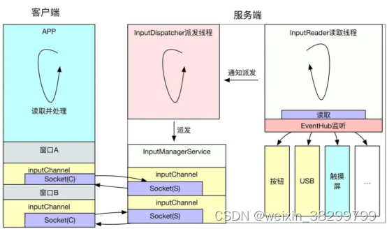 input流程