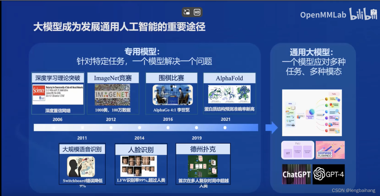 书生浦语第二期第一节课笔记