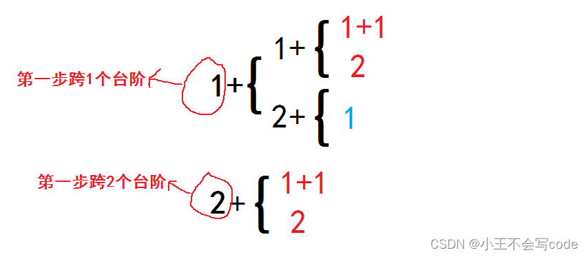 LeeCode热题100（爬楼梯）