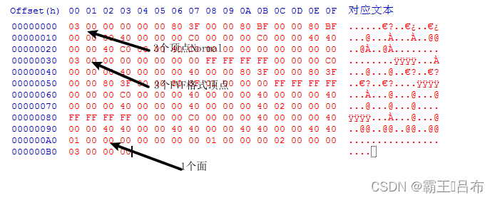 BRF文件数据结构