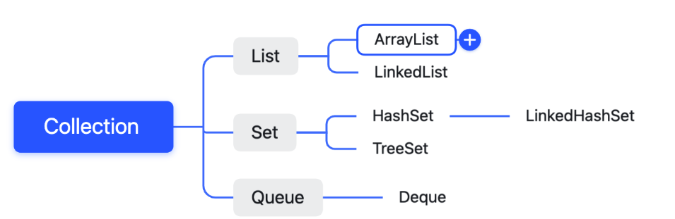 ArrayList<span style='color:red;'>浅析</span>