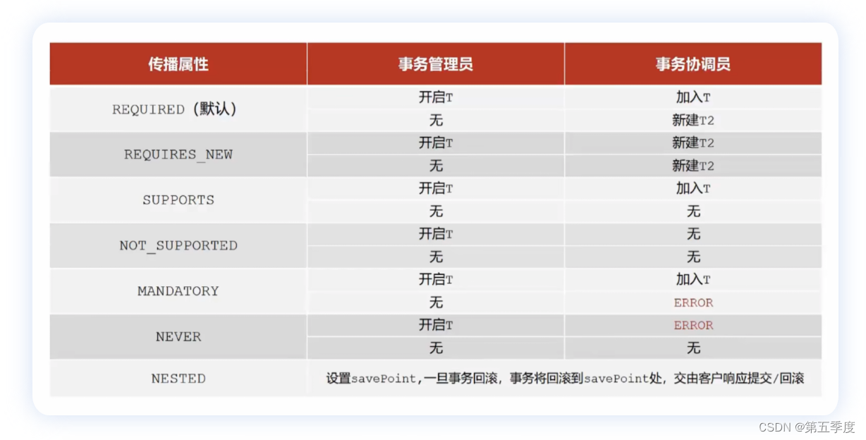 外链图片转存失败,源站可能有防盗链机制,建议将图片保存下来直接上传