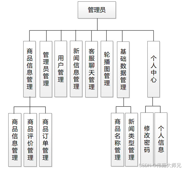 奶茶<span style='color:red;'>点</span><span style='color:red;'>餐</span>|奶茶店自助<span style='color:red;'>点</span><span style='color:red;'>餐</span><span style='color:red;'>系统</span>|<span style='color:red;'>基于</span>微信小程序<span style='color:red;'>的</span>饮品<span style='color:red;'>点</span>单<span style='color:red;'>系统</span><span style='color:red;'>的</span><span style='color:red;'>设计</span><span style='color:red;'>与</span><span style='color:red;'>实现</span>(源码+数据库+文档)