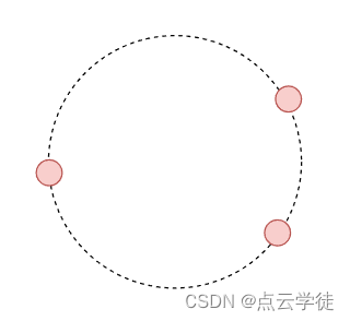 PCL<span style='color:red;'>点</span><span style='color:red;'>云</span><span style='color:red;'>处理</span>之三<span style='color:red;'>点</span>定圆 （<span style='color:red;'>二</span>百三<span style='color:red;'>十</span><span style='color:red;'>二</span>）