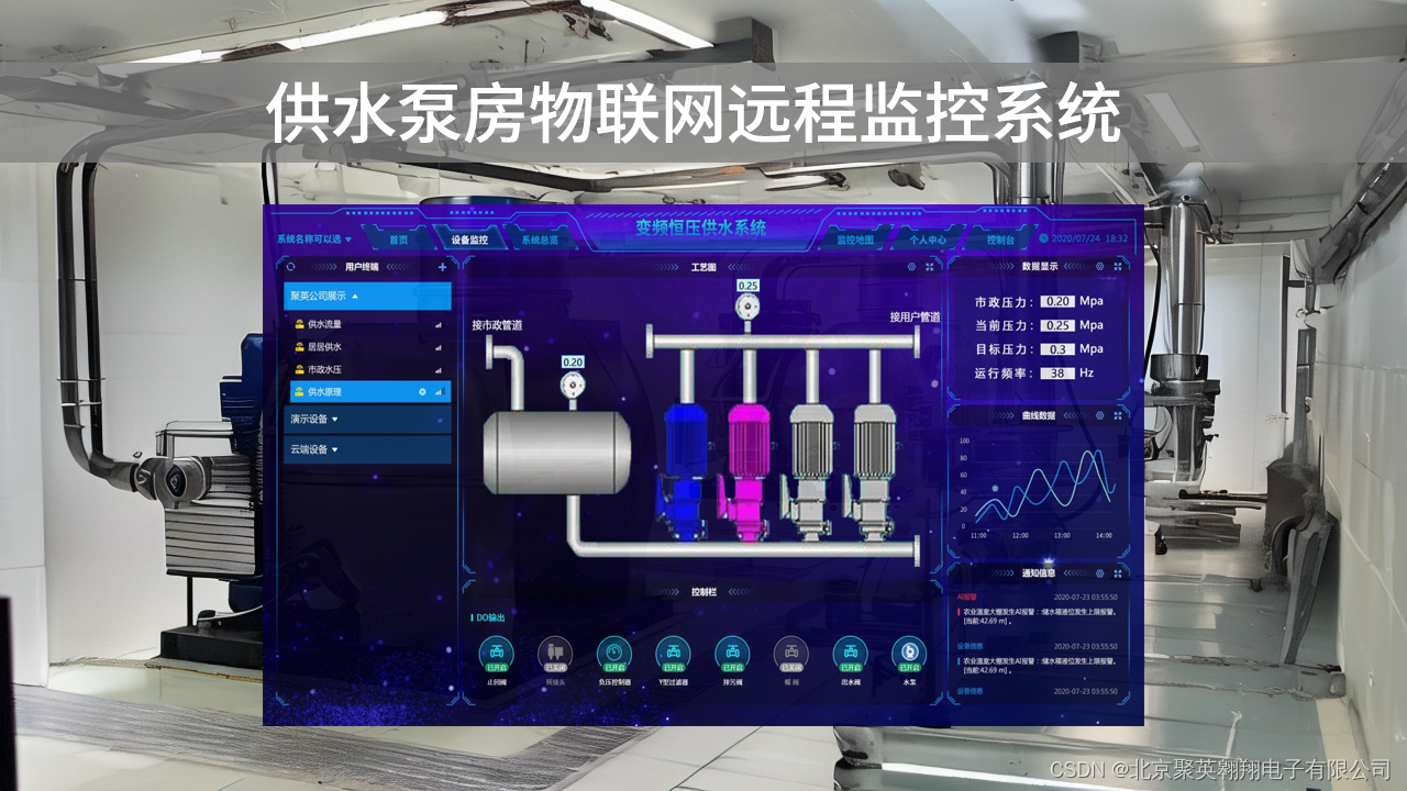 【智慧水利】供水泵房物联网远程监控系统功能与优势-CSDN博客