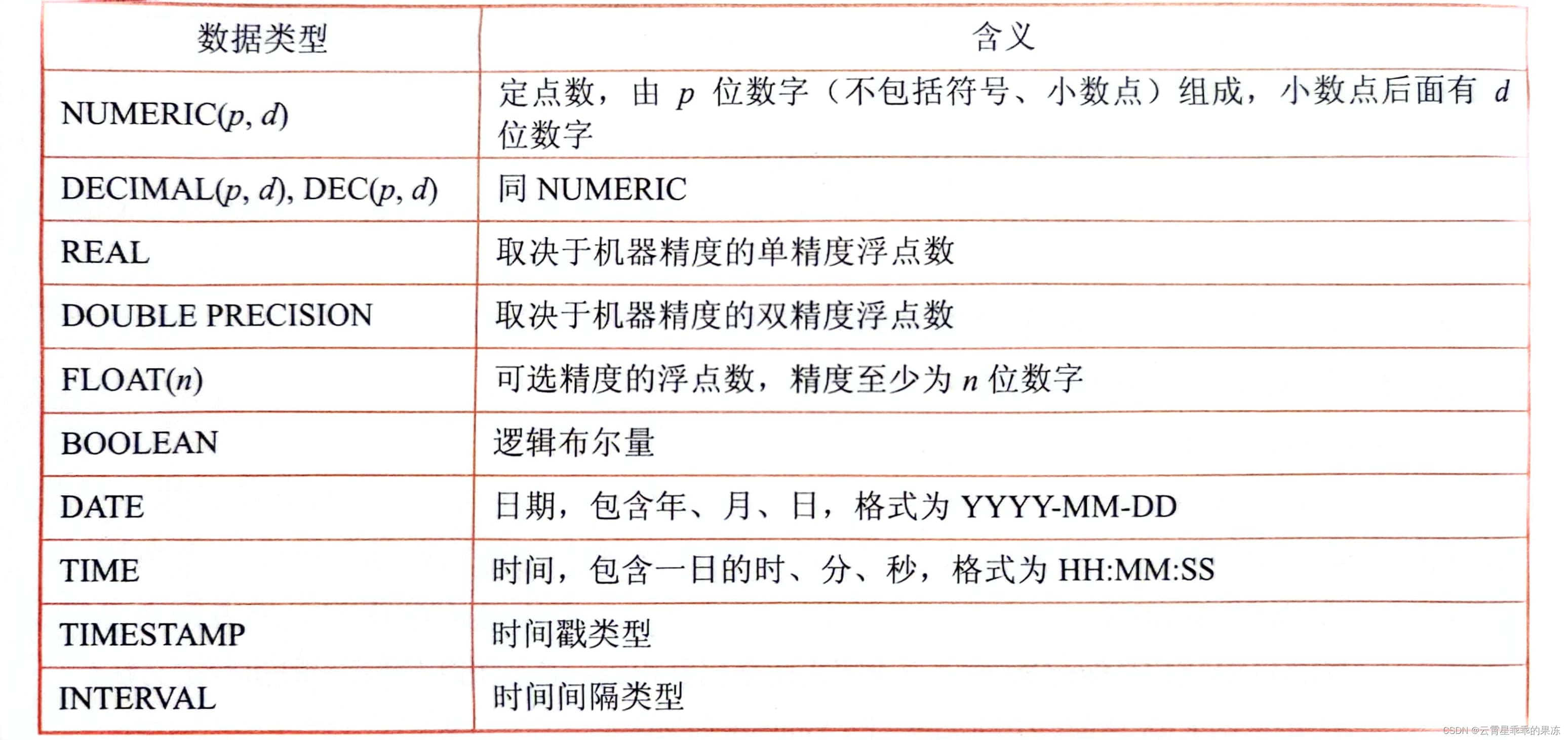 《数据库系统概论》学习笔记——王珊 萨师煊