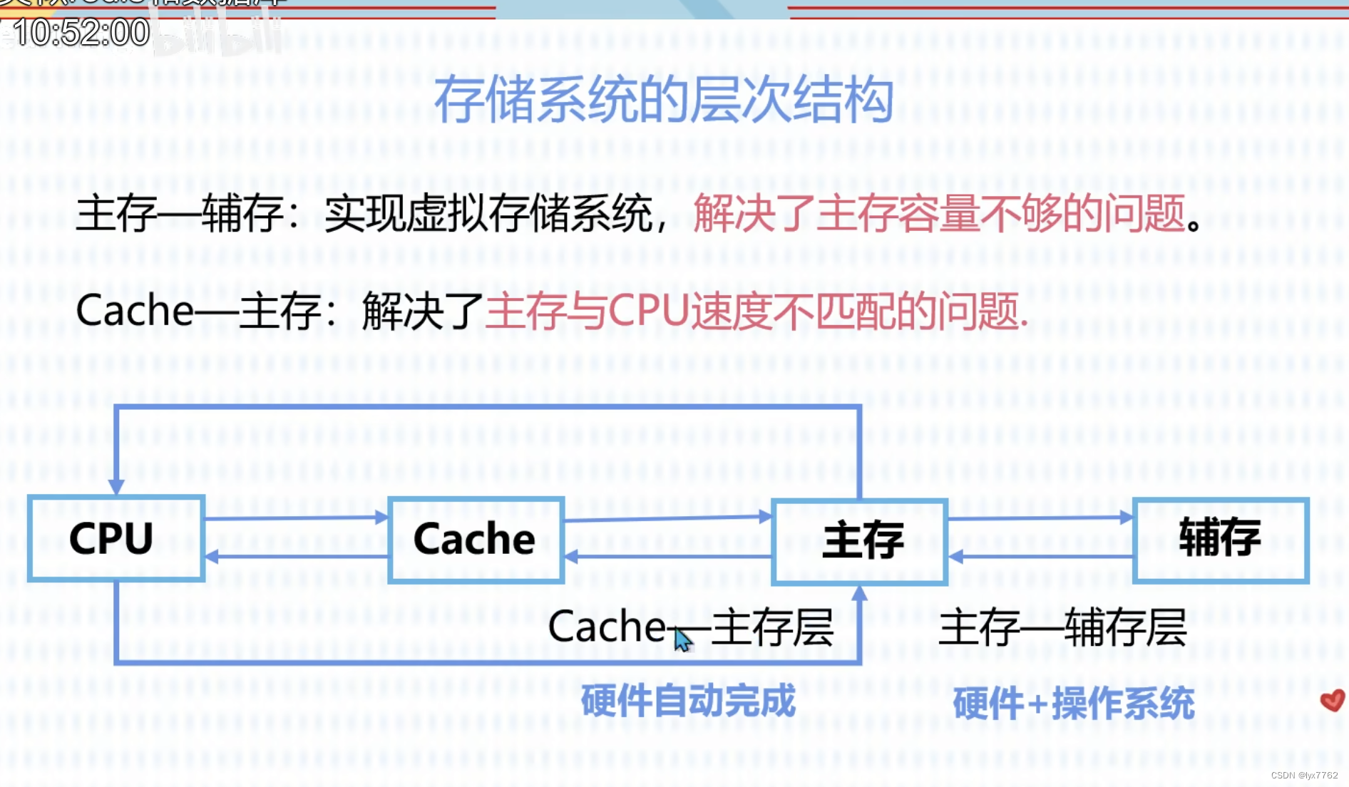 【软考中级备考笔记】计算机体系结构