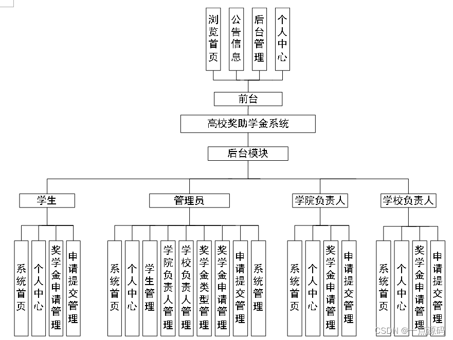 功能架构图怎么画图片