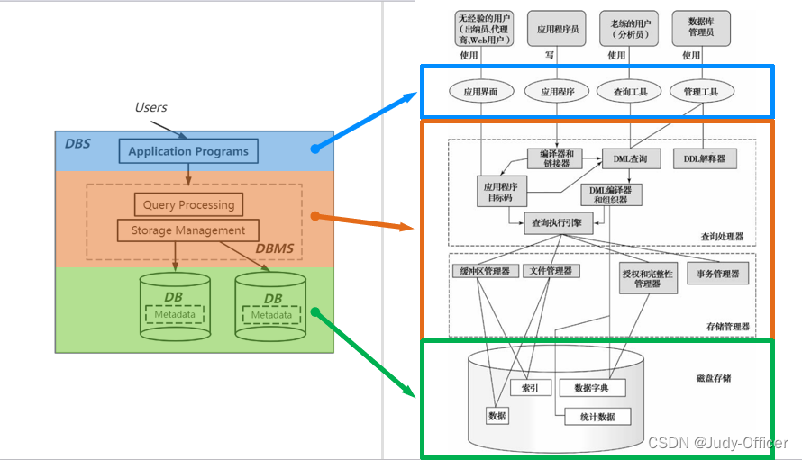 数据库系统概念_数据库系统csdn-CSDN博客