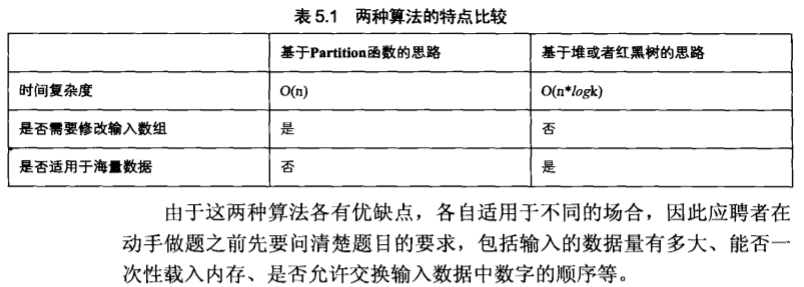 【一刷《剑指Offer》】面试题 30：最小的 k 个数