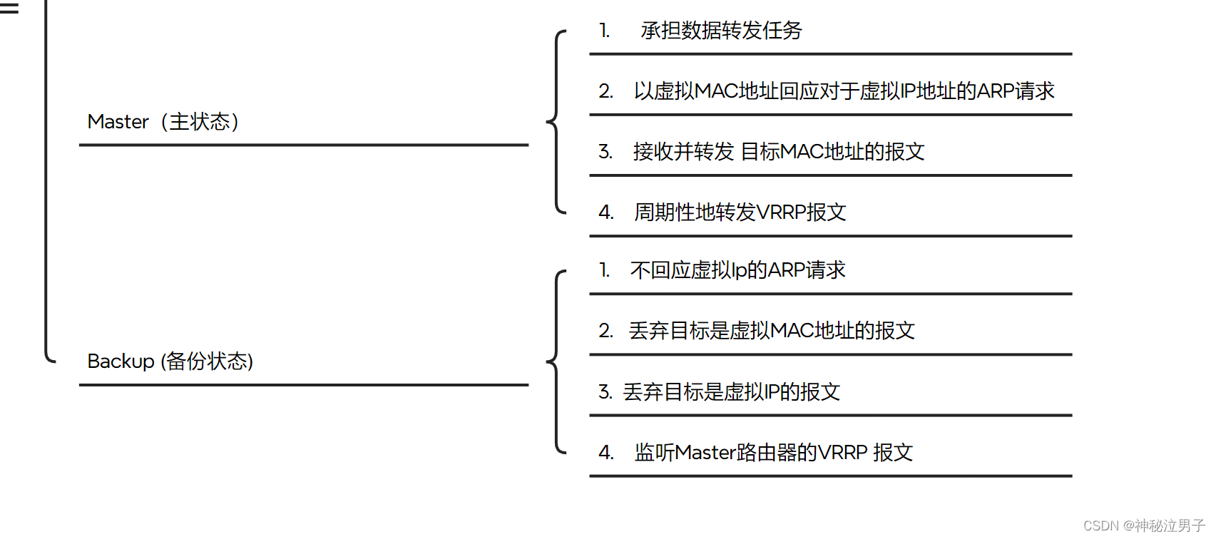 华为ensp中vrrp虚拟路由器冗余协议 原理及配置命令