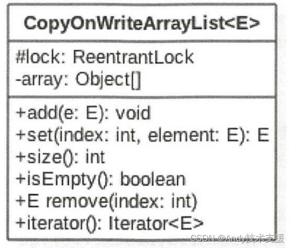 并发List<span style='color:red;'>源</span><span style='color:red;'>码</span><span style='color:red;'>剖析</span>