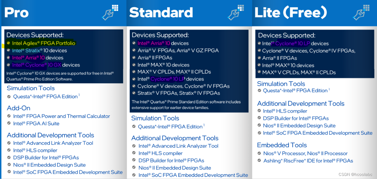 【FPGA 器件比较】Altera -- Xilinx