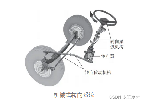 汽车底盘域的学习笔记