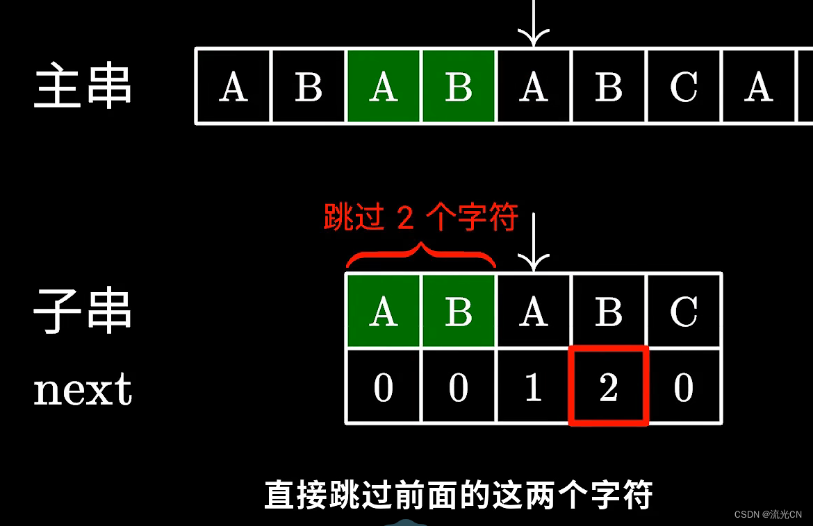 暴力匹配字符串的升级版算法 —— Kmp算法