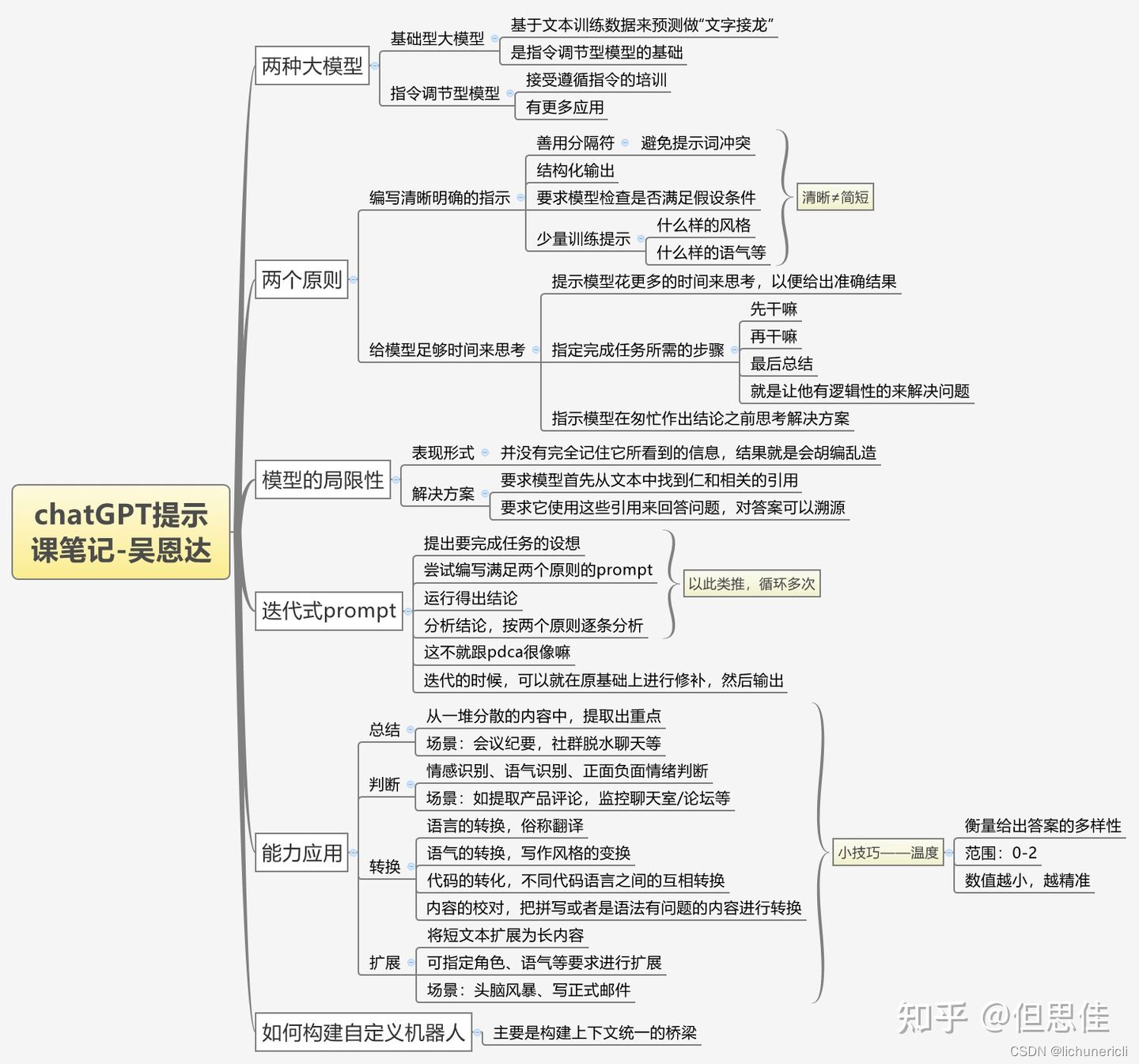 OpenAI---提示词工程的6大原则