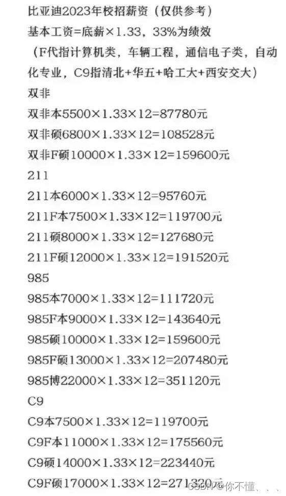 偷偷盘点一下24届的秋招薪资
