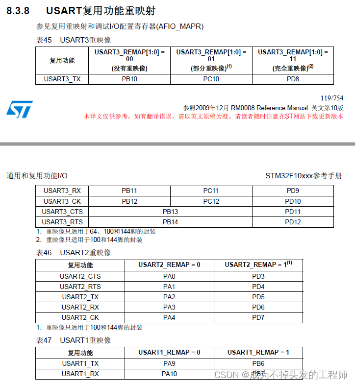 stm32f103c8t6以中断方式进行串口通信