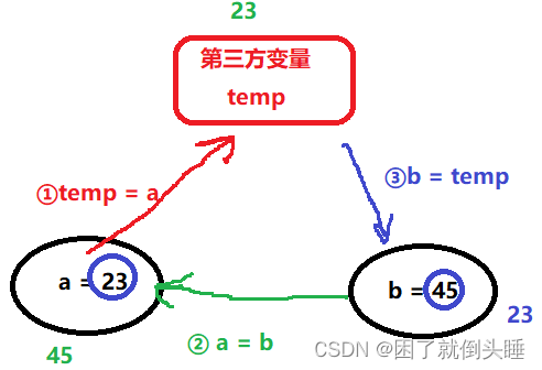 程序猿大战Python——函数——拆包和交换变量值与引用