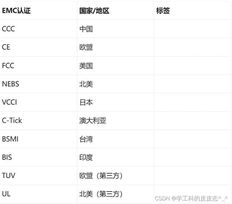 一【初识EMC】