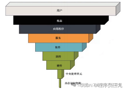 工控网络安全厂商排名_工控网络安全_工控网络安全产品