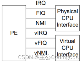 【ARMv8/v9 GIC 系列 5.6 -- GIC 超优先级中断详细介绍】