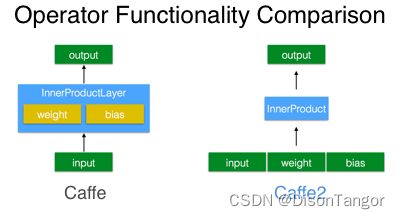 Caffe、PyTorch、Scikit-learn、Spark MLlib 和 TensorFlowOnSpark 概述