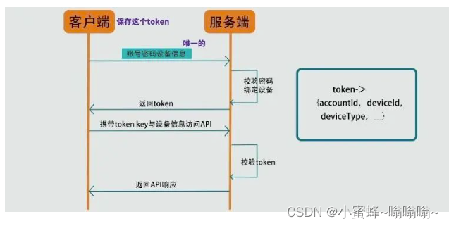 阅读 - 二维码扫码登录原理