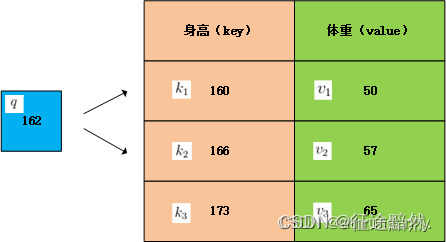 图片参考博主athrunsunny