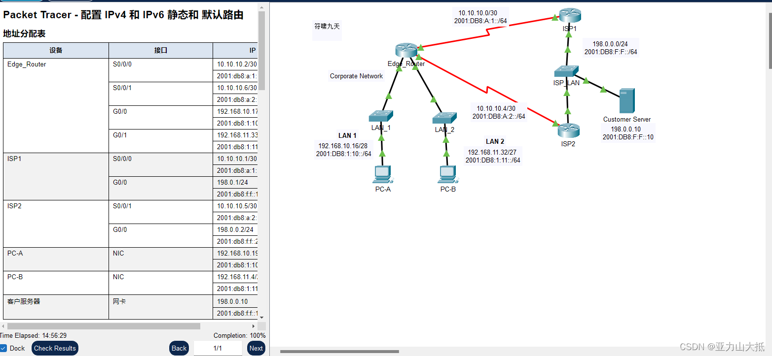 实验10配置 IPv4 和 IPv6 静态和 默认路由(课内实验)