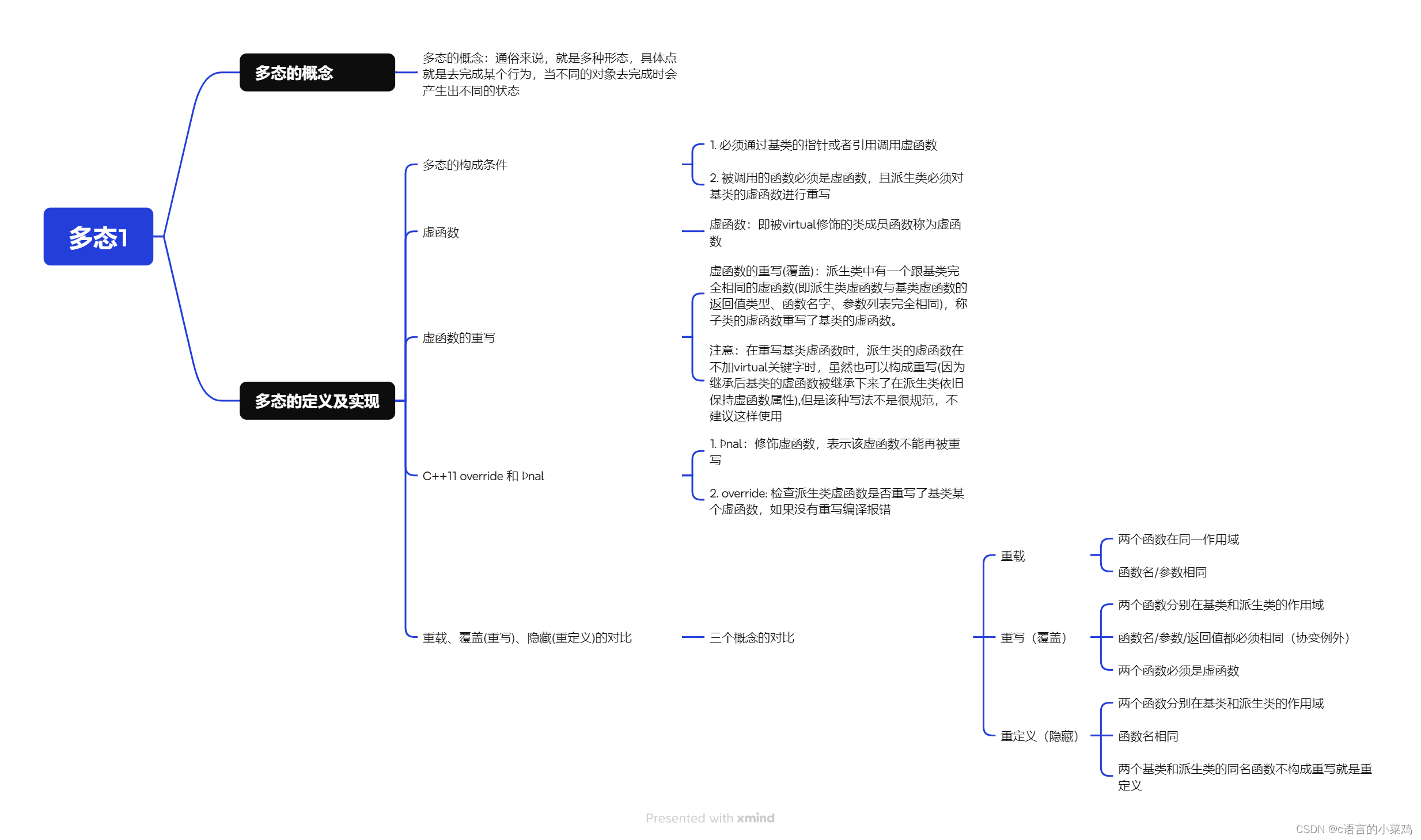 c++的学习之路：22、多态（1）