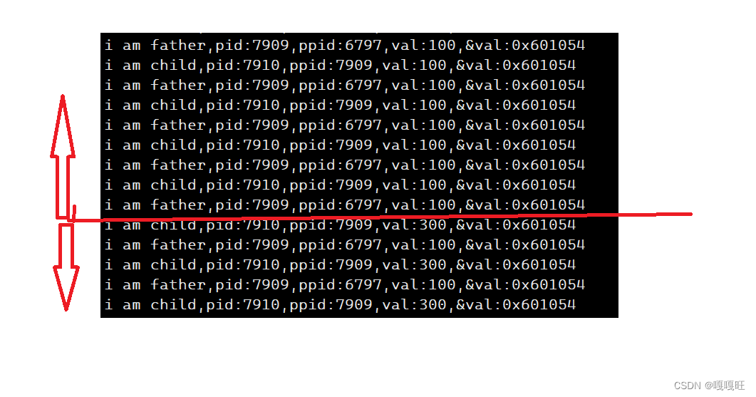 【linux】<span style='color:red;'>进程</span><span style='color:red;'>的</span><span style='color:red;'>地址</span><span style='color:red;'>空间</span>