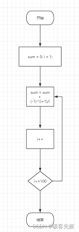 <span style='color:red;'>2</span> 程序<span style='color:red;'>的</span>灵魂—算法-<span style='color:red;'>2</span>.<span style='color:red;'>4</span> 怎样表示一个算法-<span style='color:red;'>2</span>.<span style='color:red;'>4</span>.<span style='color:red;'>2</span> 用流程图表示算法-【<span style='color:red;'>例</span> <span style='color:red;'>2</span>.9】