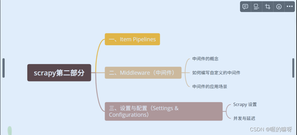 python爬虫学习------scrapy第二部分（第三十天）