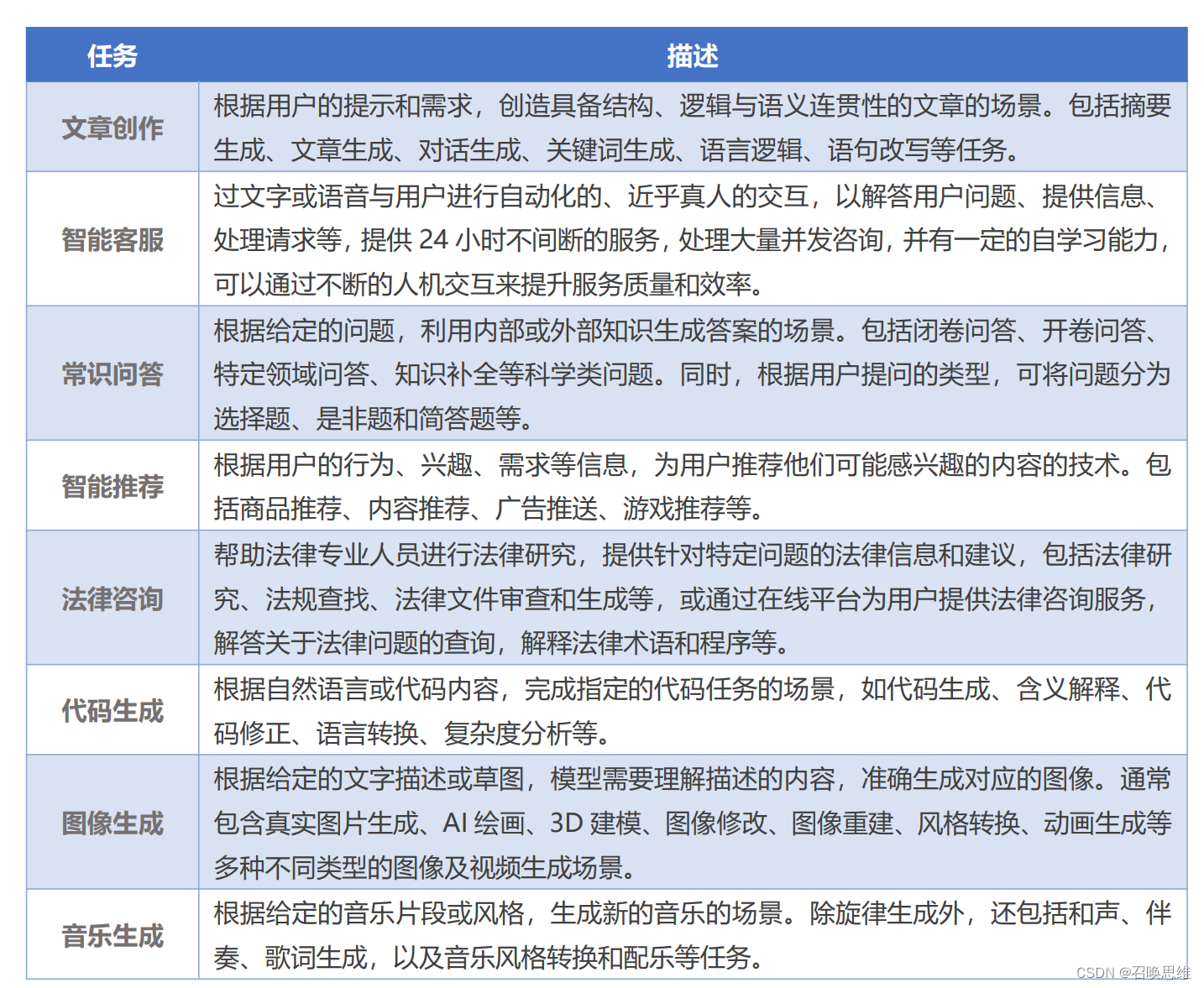 Foundation Model 通用大模型的评测体系