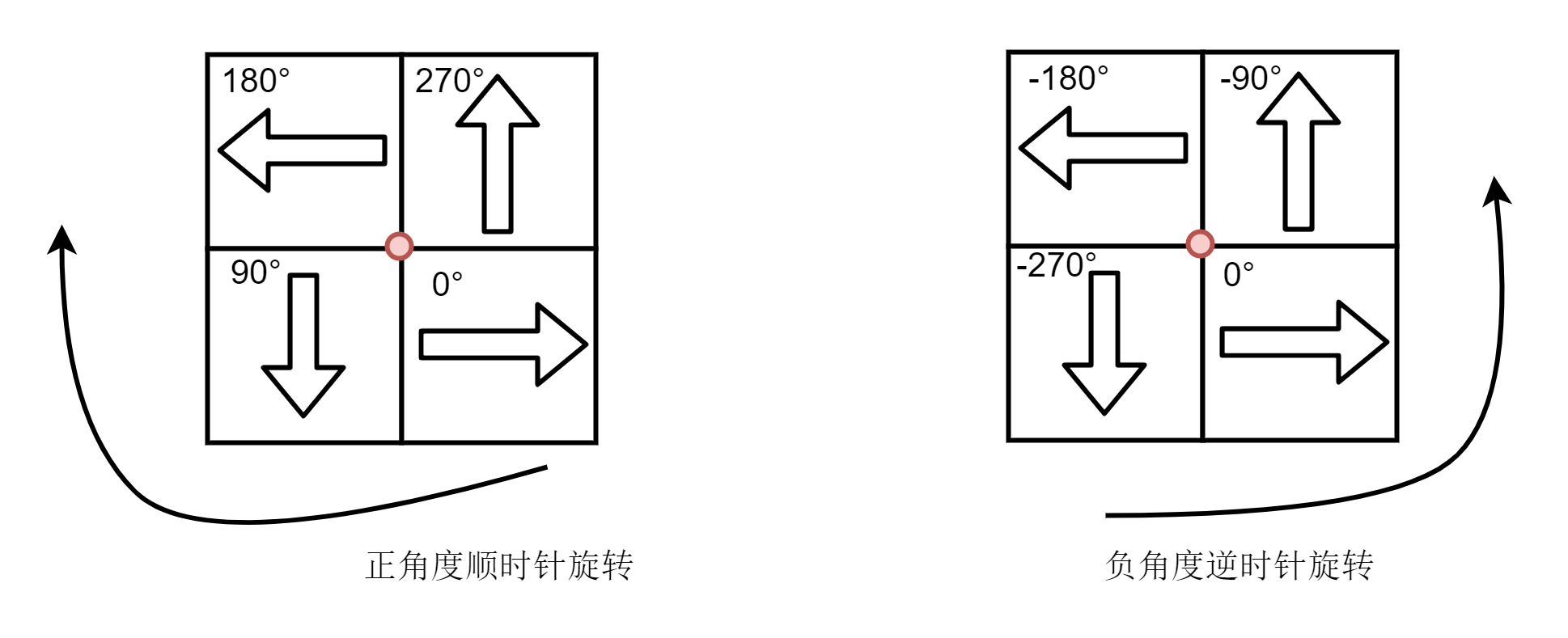 QGraphicsItem器件移动及旋转相关问题