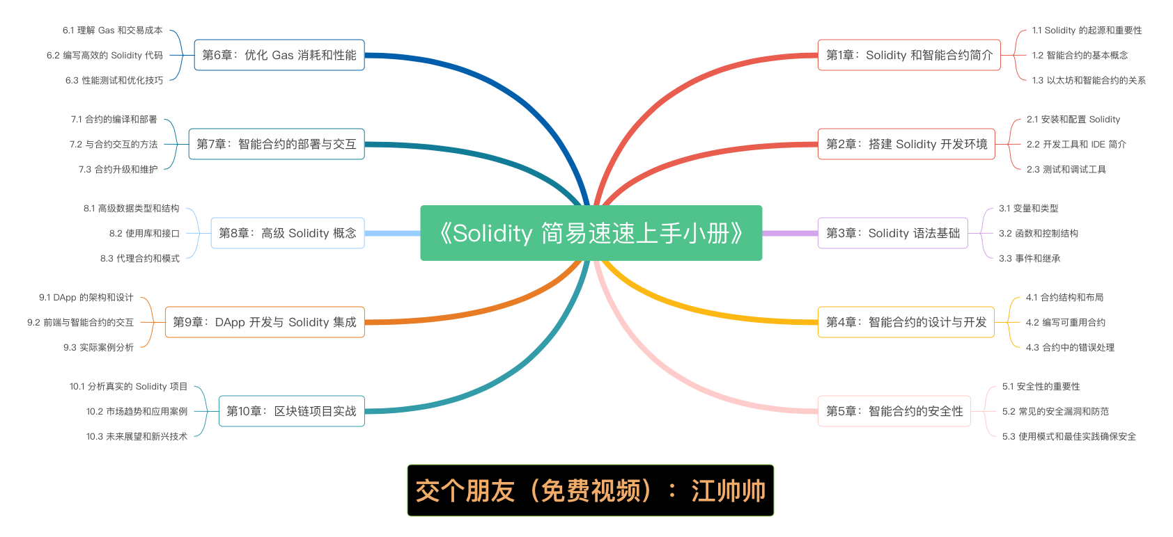 《Solidity 简易速速上手小册》第5章：智能合约的安全性（2024 最新版）