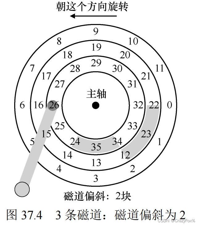 计算机导论——第37章 磁盘驱动器