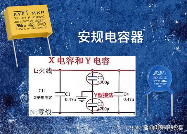 高速风筒安规方案中的安规测试及安规电路特性介绍--【其利天下技术】