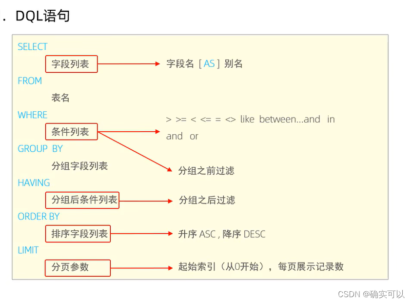 MySQL的SQL语句